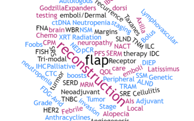 Navigating Breast Cancer- Terminology