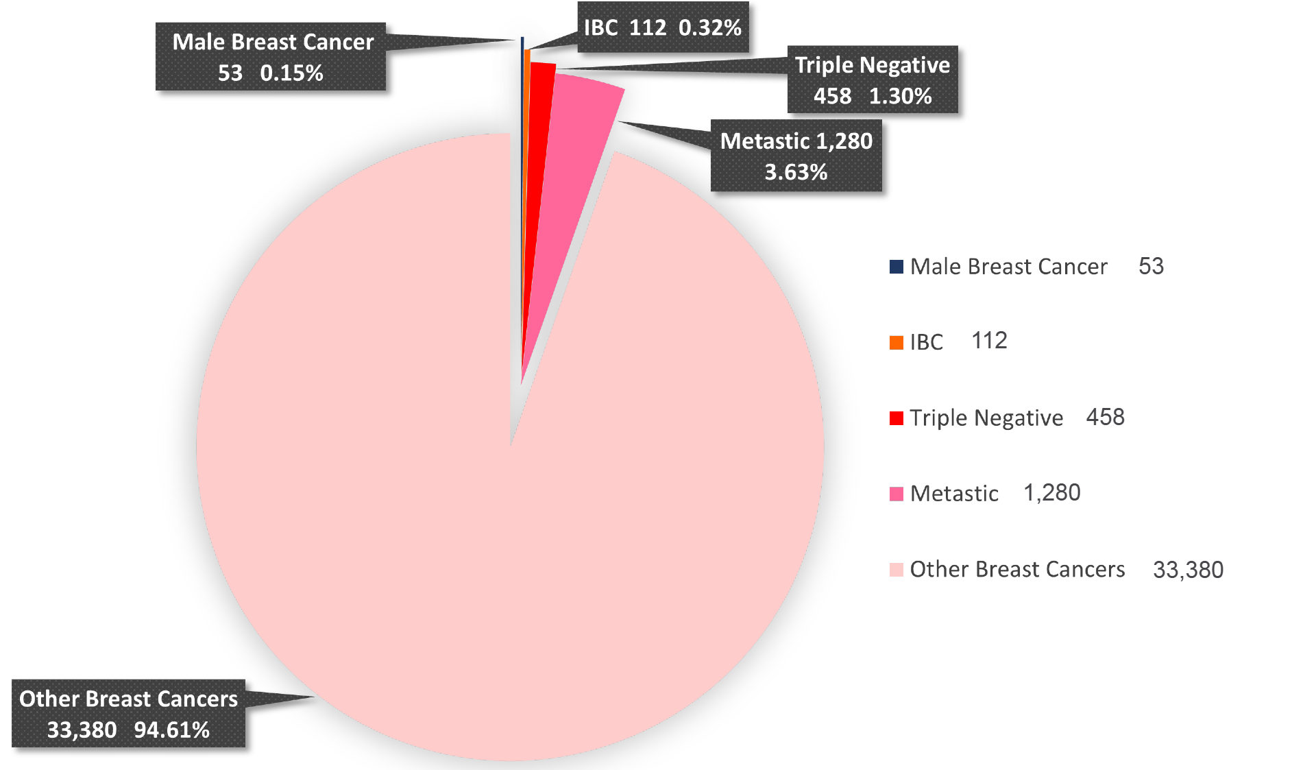 breast cancer grants